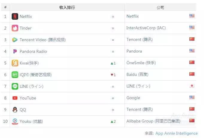 抖音快手竞逐商业化：期待与焦虑并存