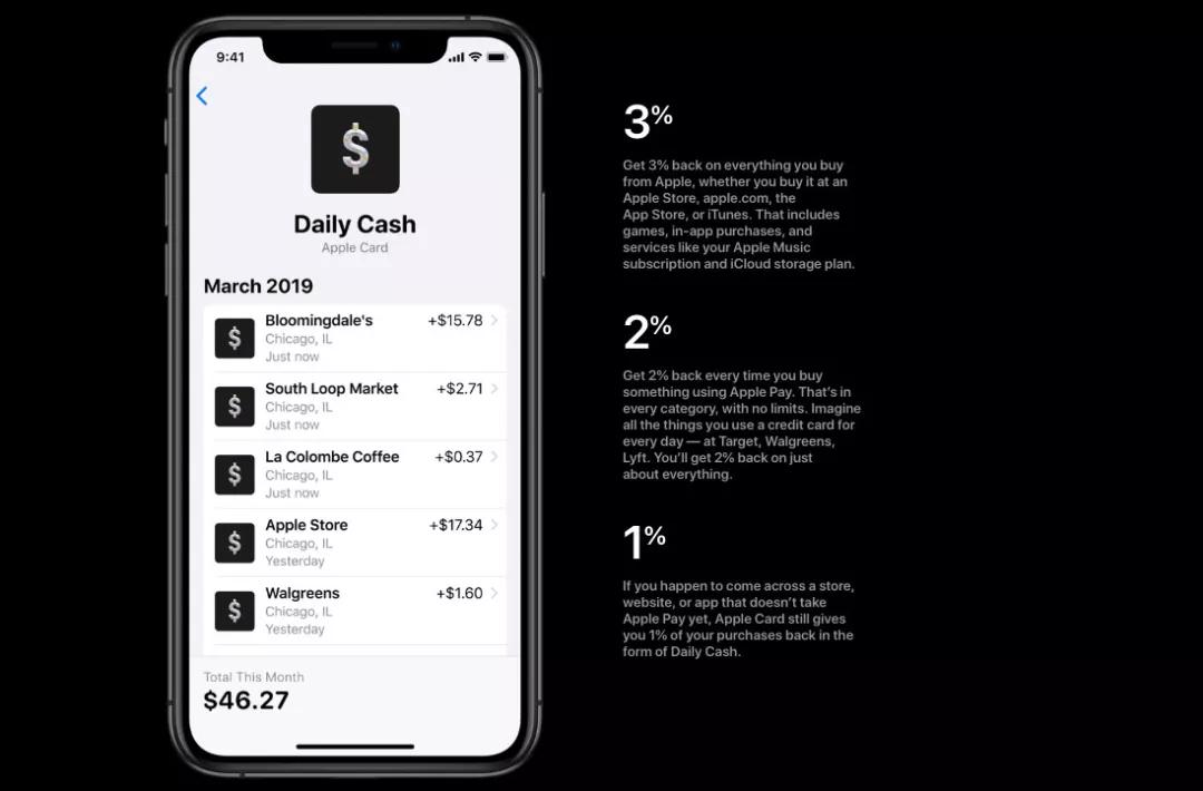 一文读懂苹果信用卡，Apple Card中国能办吗？