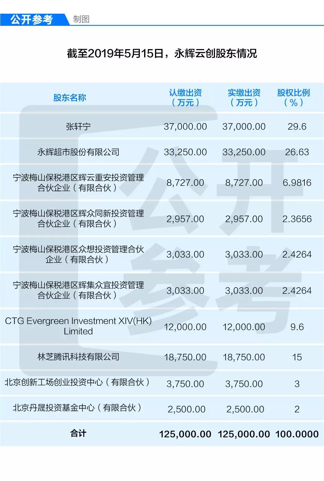 永辉分家内幕：兄弟情与资本局