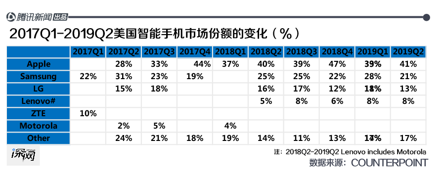 中国手机海外战事：新兴市场各占山头，追赶三星一波三折