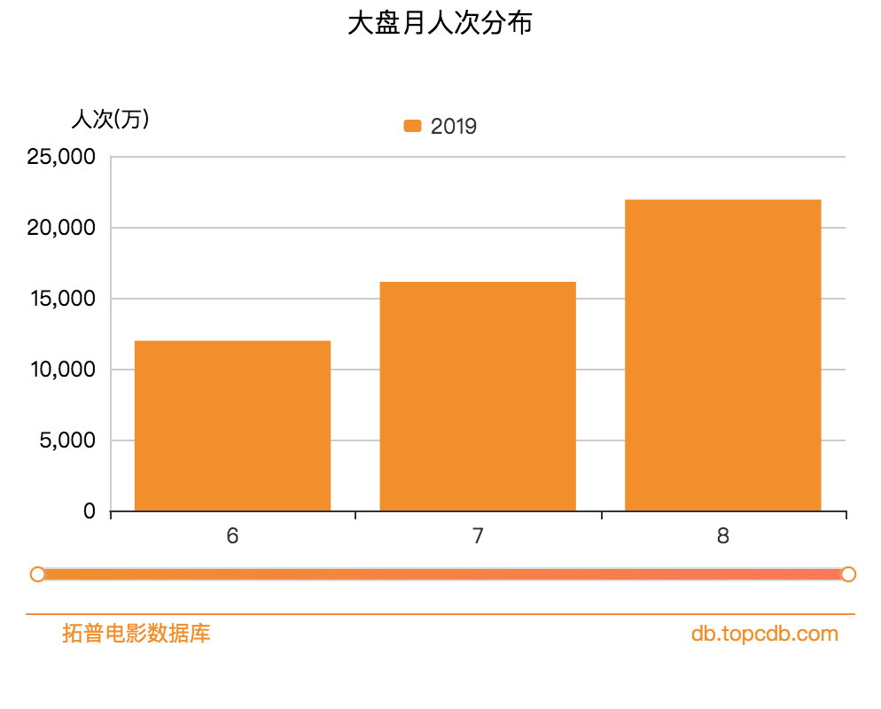 口碑比肩《哪吒》的《罗小黑》，为何首周票房没破亿？