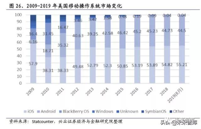 国产操作系统浮沉录：半个世纪的演进史