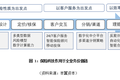 全球保险科技趋势研究：上半场互联网化，下半场智能化