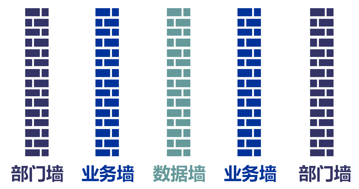 不做中台会死吗，企业真的需要做中台吗？