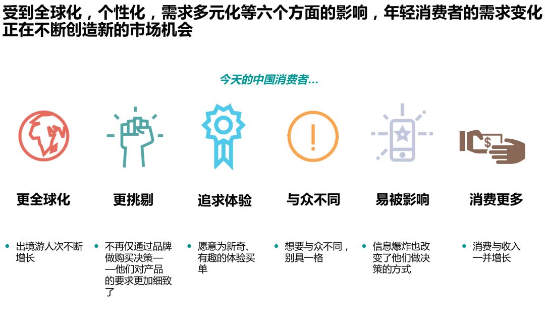消费品及零售行业如何进行创新投资？