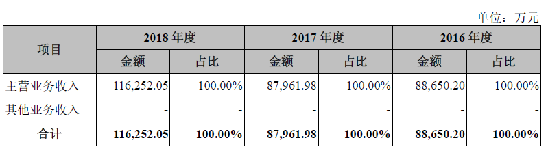 遍览科创板|4亿元投入交控系统研发,「交控科技」要进入重载铁路和既有线路改造市场