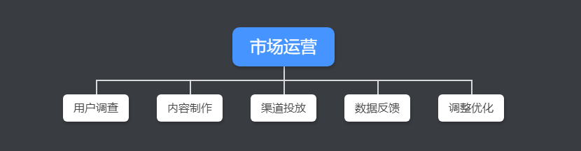 如何确定进入一家公司之后，会不会有成长？