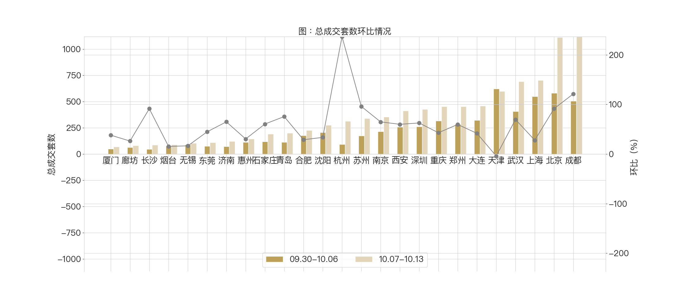 全国二手房市场周报 | 黄金周后，市场回弹明显