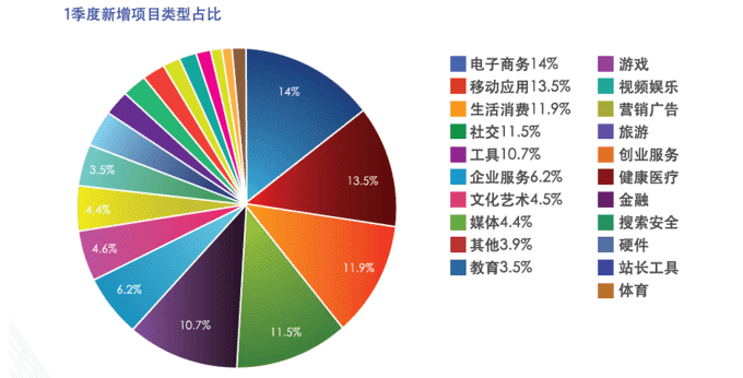 互联网“黑话”迭代简史