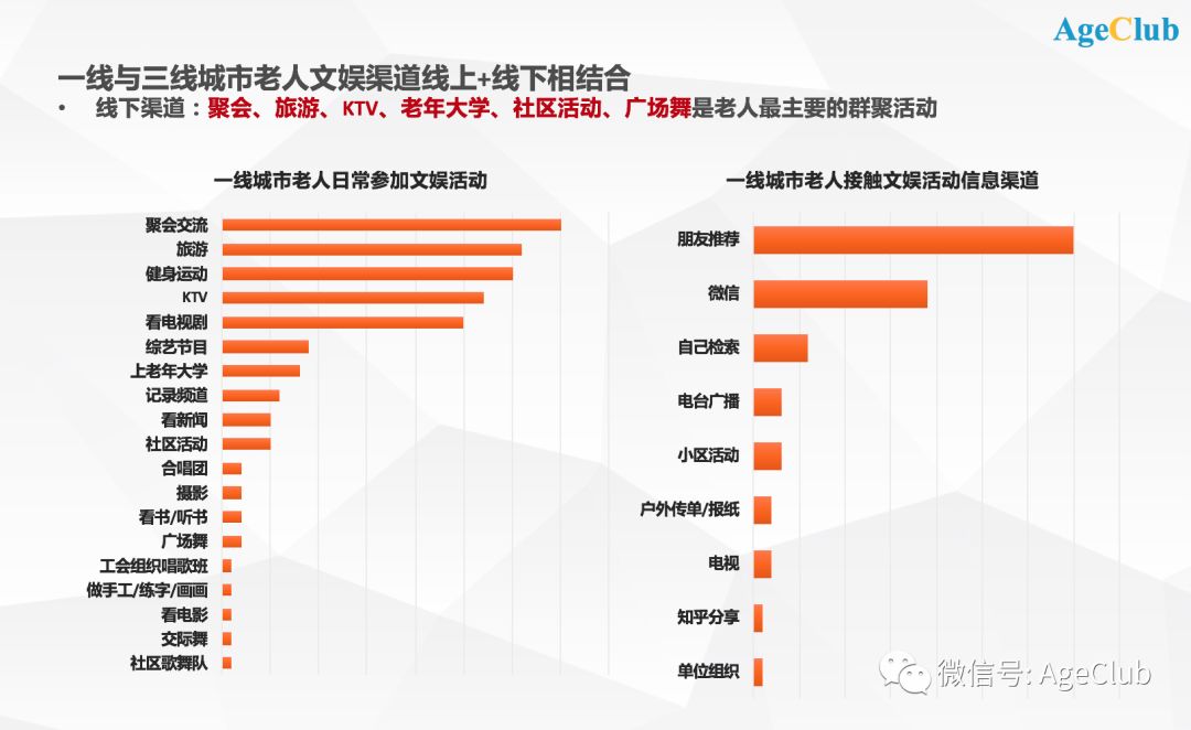 美妆、旅游、整形：中国50+新老年人，在追求时尚的路上毫不手软