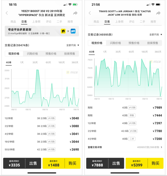 “我25岁，炒鞋月入百万”，是新风口还是割韭菜？