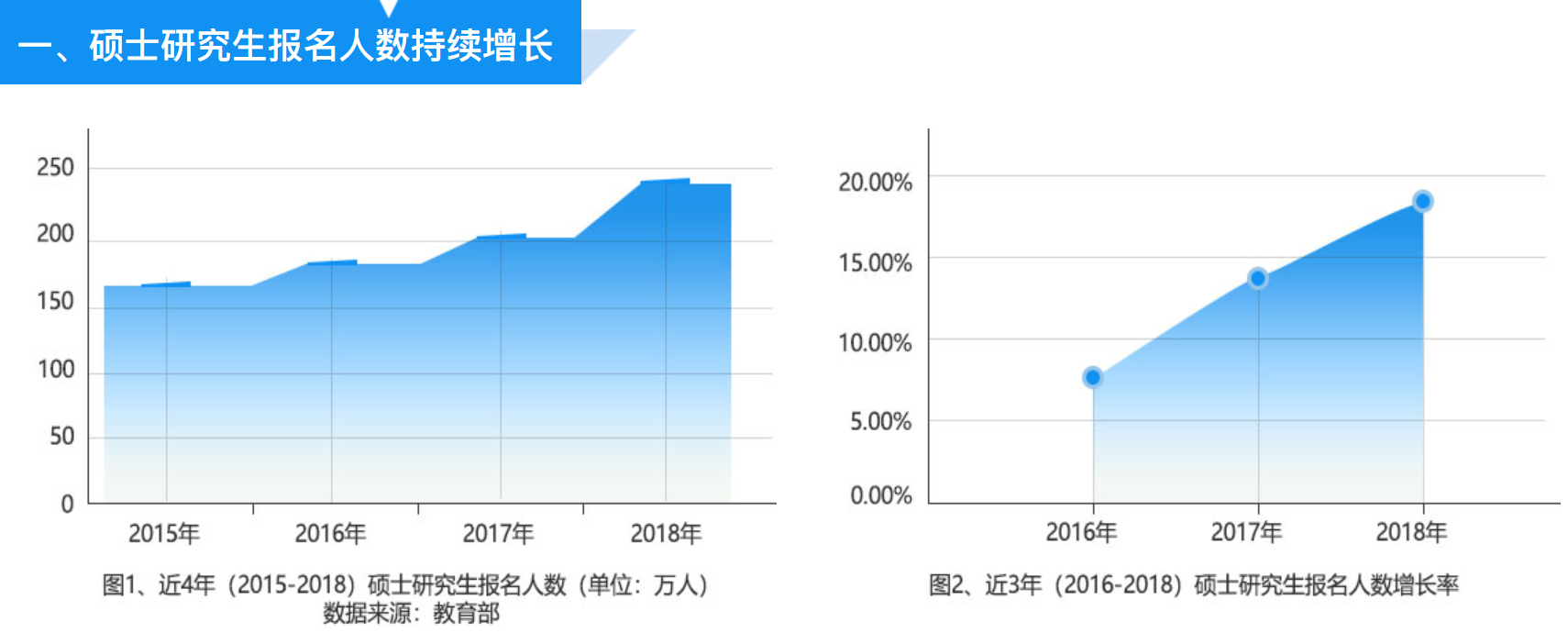 最高45元一小时的自习室，能有多暴利？