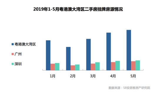 广州新房找房热度领先 三居室更受青睐