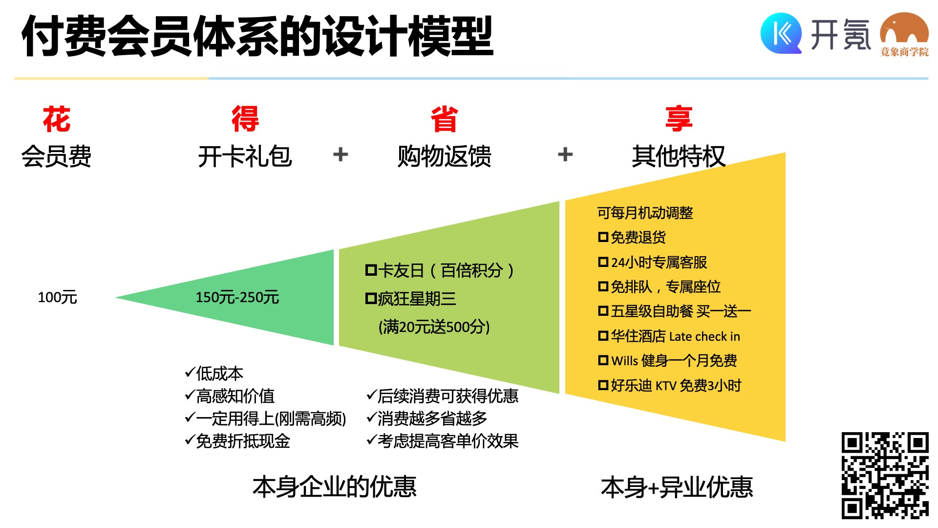 解剖十大电商平台付费会员设计“套路”