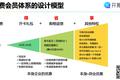 解剖十大电商平台付费会员设计“套路”