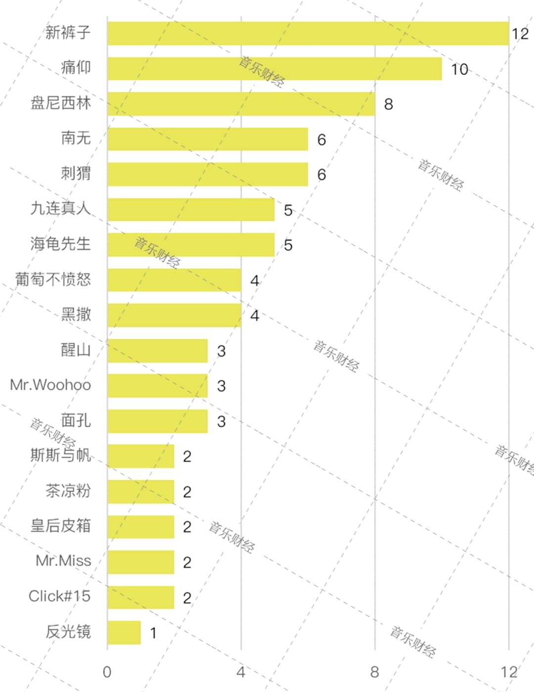 回顾乐夏：综艺流量红利下，乐队的商业路径到底是哪些？