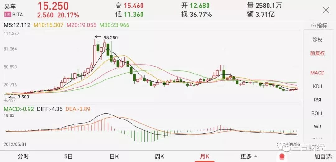 “教父”李斌的神坛之旅
