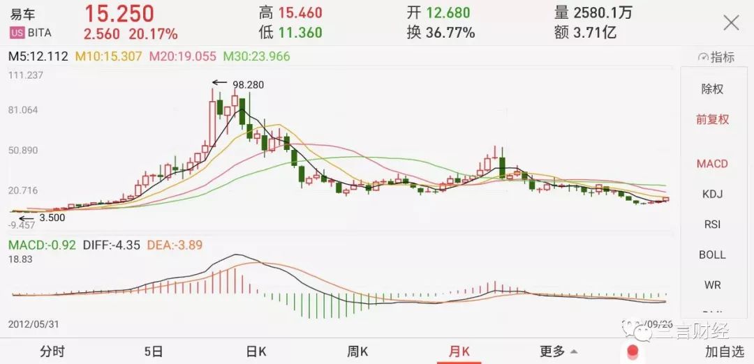 “教父”李斌的神坛之旅