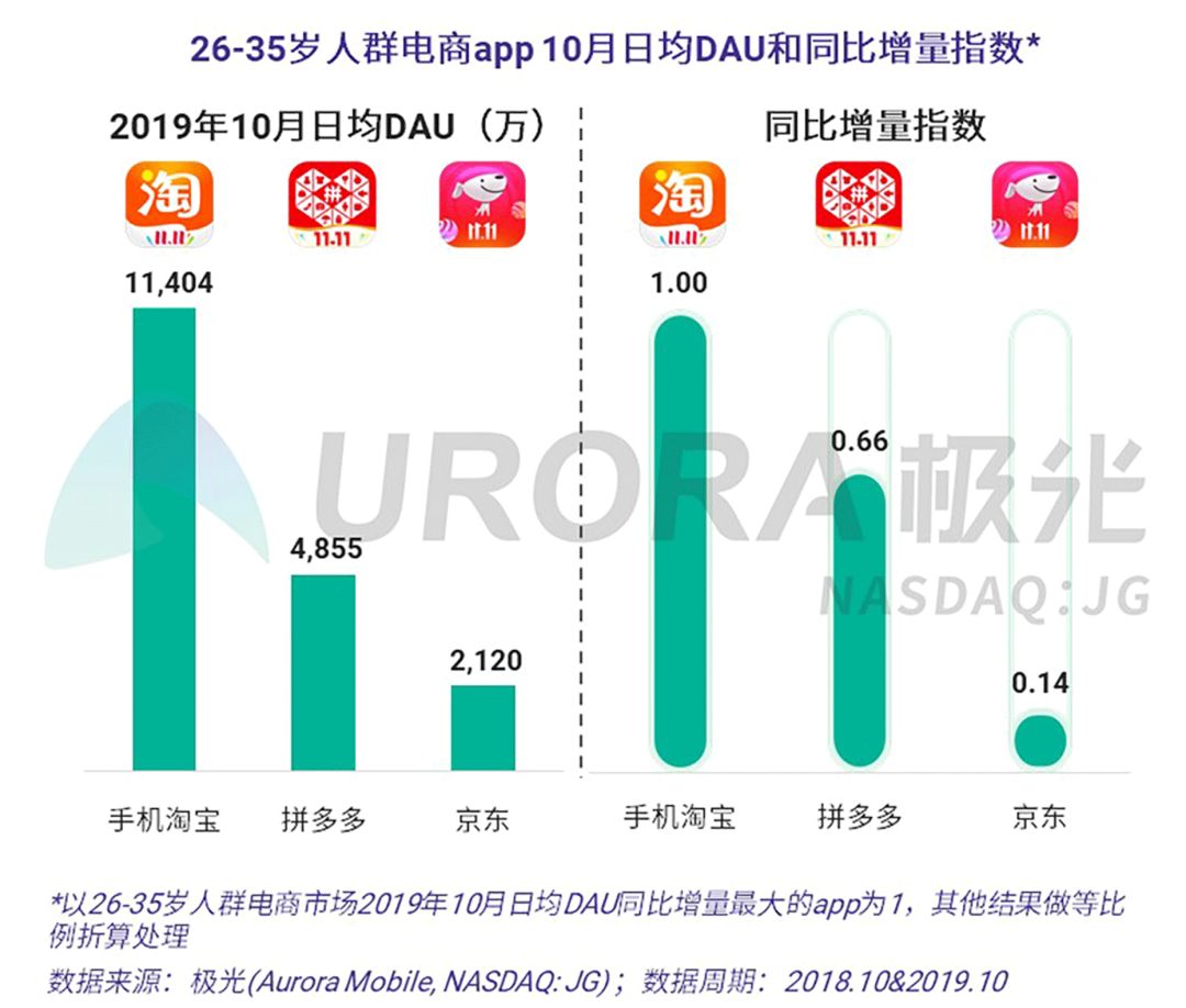 数据报告：双11“剁手”来袭，你准备好了吗？