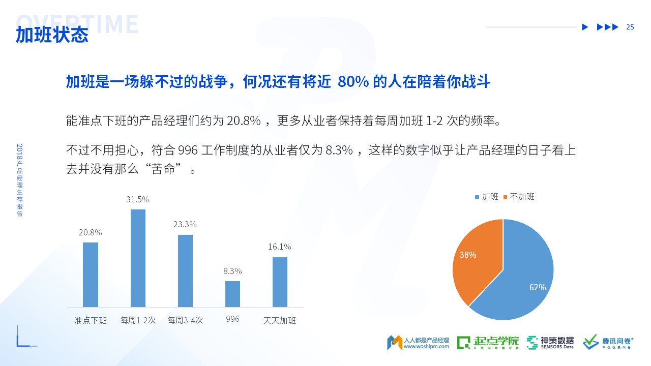 2018年产品经理生存报告