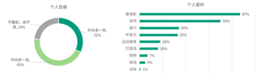 2019-2020中国青年编剧生态调查报告