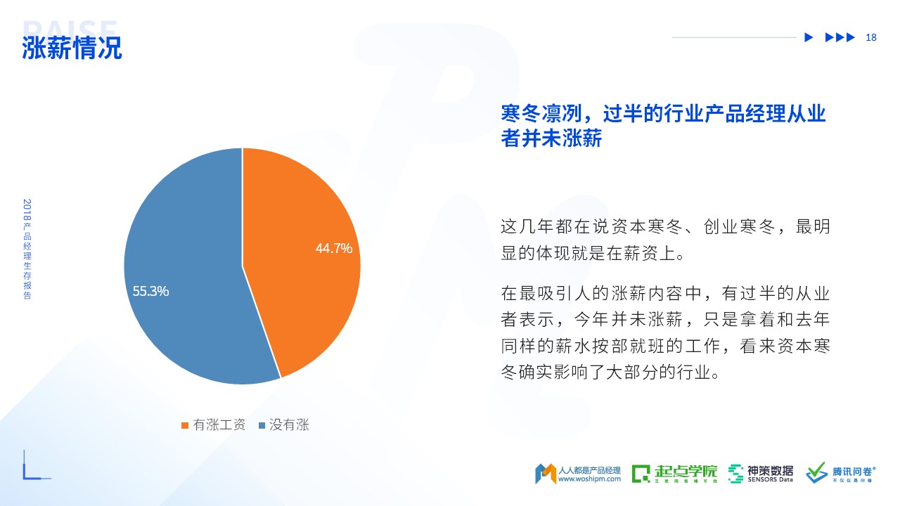 2018年产品经理生存报告