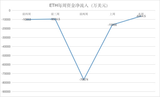 ETH周报 | 去中心化交易所IDEX进入KYC过渡期；哈希值降低使得以太坊易受到51%攻击（7.22-7.28）