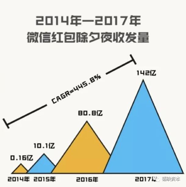 1.5万亿闲置零钱背后，移动支付的风吹到了哪儿？