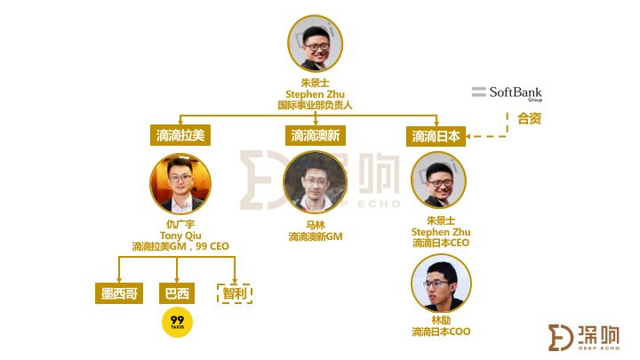 团队、市场、竞争：起底滴滴海外战事