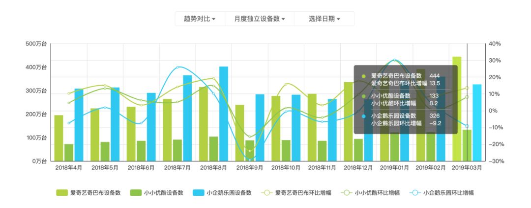 1亿学前儿童伴随屏幕成长，蕴藏着什么样的内容红利？