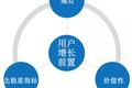 我们为什么无法突破用户增长的怪圈？90%的人忽略了这一点