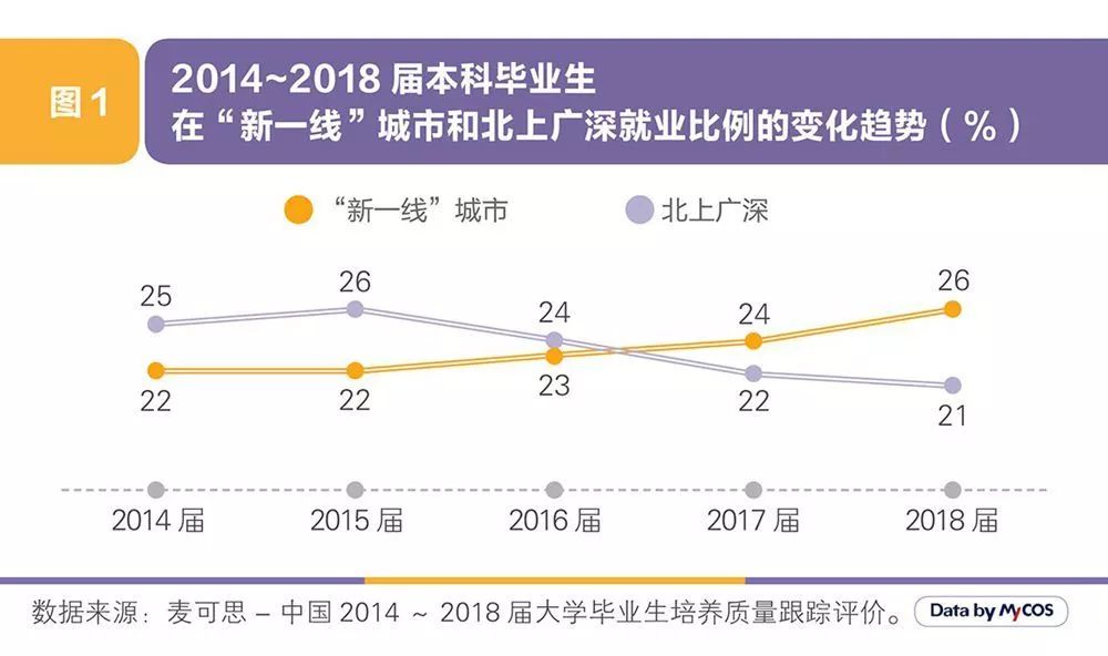 16座千万人口城市，谁的“含金量”更大？