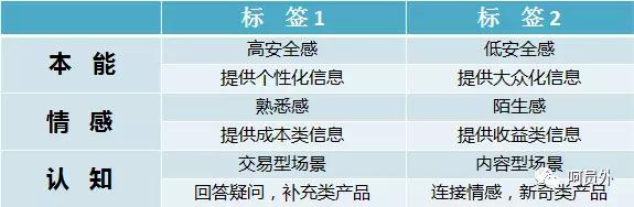 你很懂大数据，但是真的懂大数据营销吗？