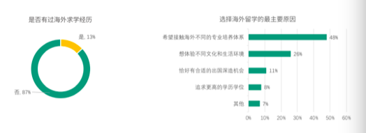 2019-2020中国青年编剧生态调查报告