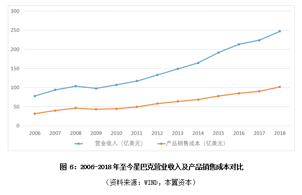 新消费品牌是怎样炼成的？