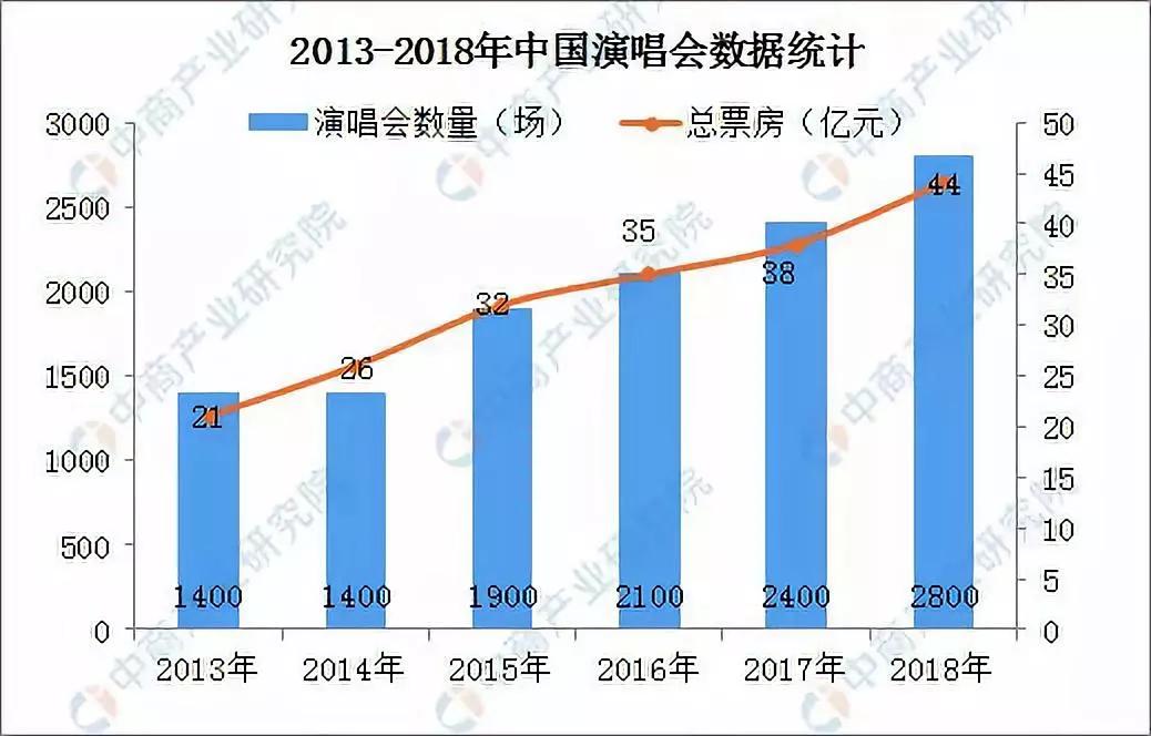 打人、欠款、虚假宣传……国内音乐演出主办怎么了？