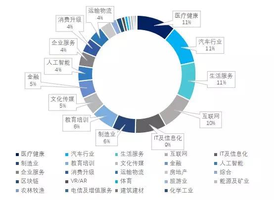 2019年一季度中美创投市场对比：中国基金募资总规模大，平均管理规模较小