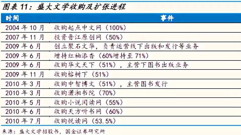 网络文学产业二十年：传说结束了，历史刚刚开始