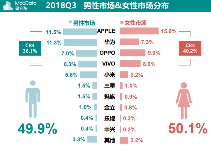 隐形贫困人口爱买苹果，华为用户大多有房有车？