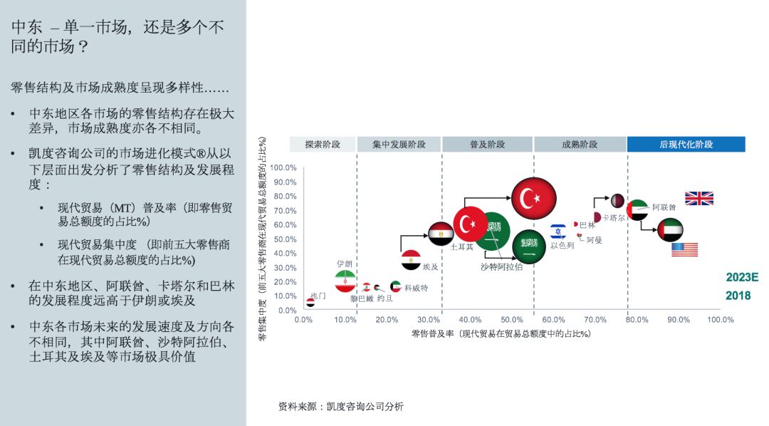 如何通过facebook数据洞悉中东电商趋势和增长新机会(上）