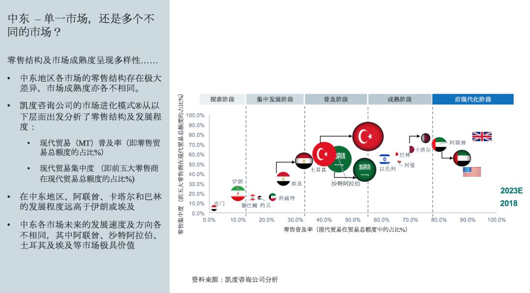 如何通过facebook数据洞悉中东电商趋势和增长新机会(上）