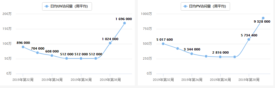 交易所周报 | 币安流量有所回暖；项目融资方式将发生大变革；Bithumb收购交易恐失败（9.30-10.6）