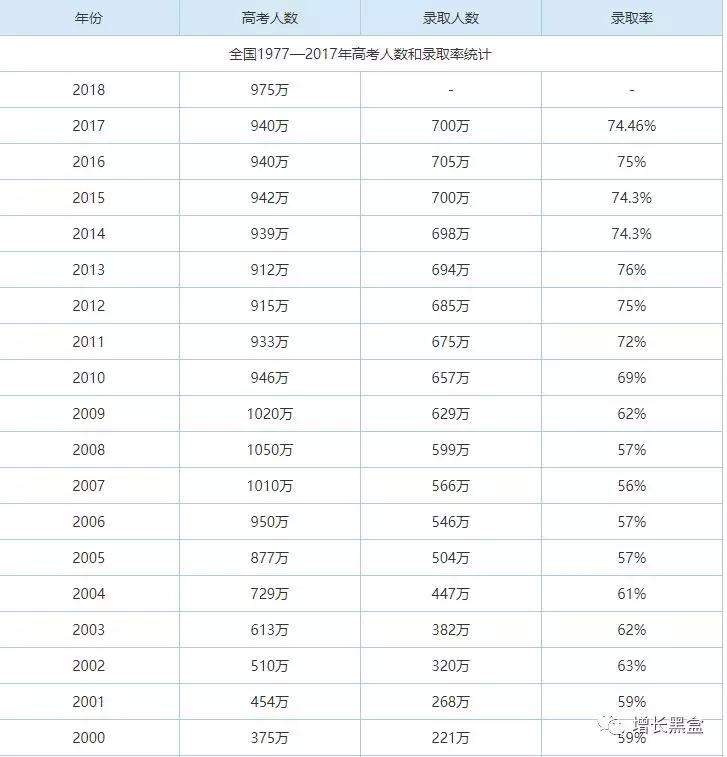 企业寒冬增长指南