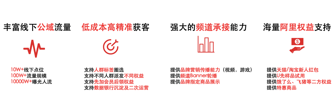 天猫快消引领品牌线下新机遇，创新消费者体验新阵地