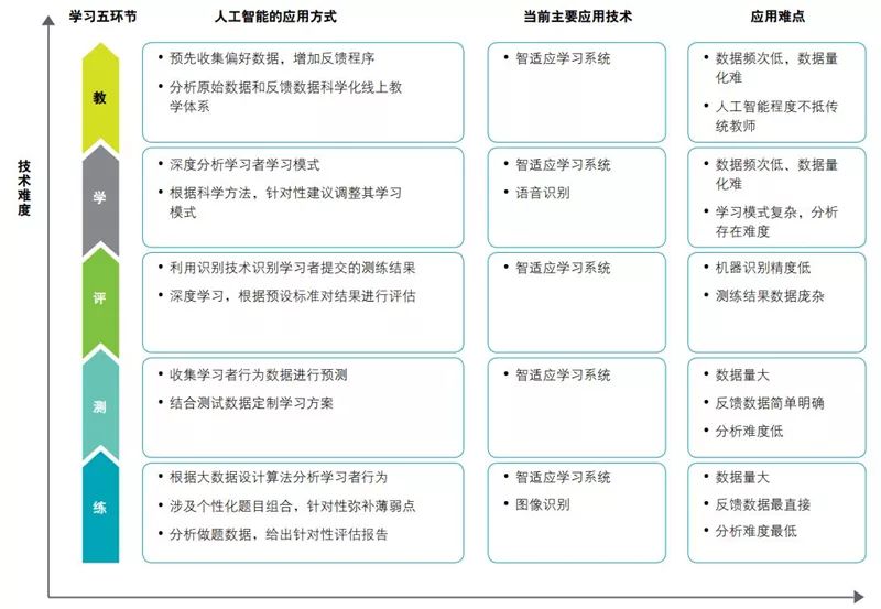 德勤全球AI发展白皮书：八大新趋势，三个关键技术一文扫尽