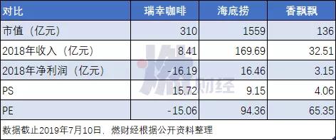 喜茶值不值90亿？