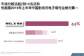 市场份额超2-10名总和，新造烟势力悦刻做对了什么？