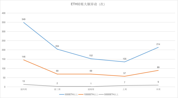 ETH周报 | 伊斯坦布尔硬分叉暂定12月4日进行；以太坊期货“可能”在2020年推出（10.21-10.27）