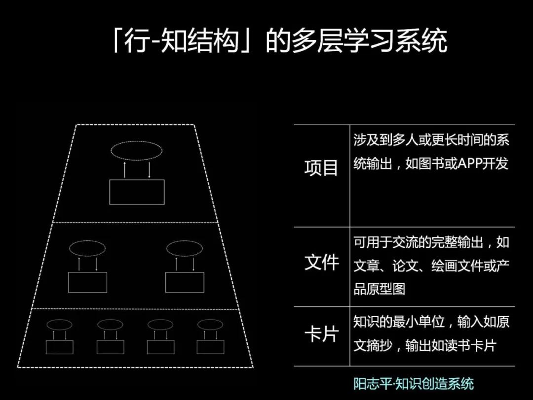 如何给自己设计一个终身学习系统？