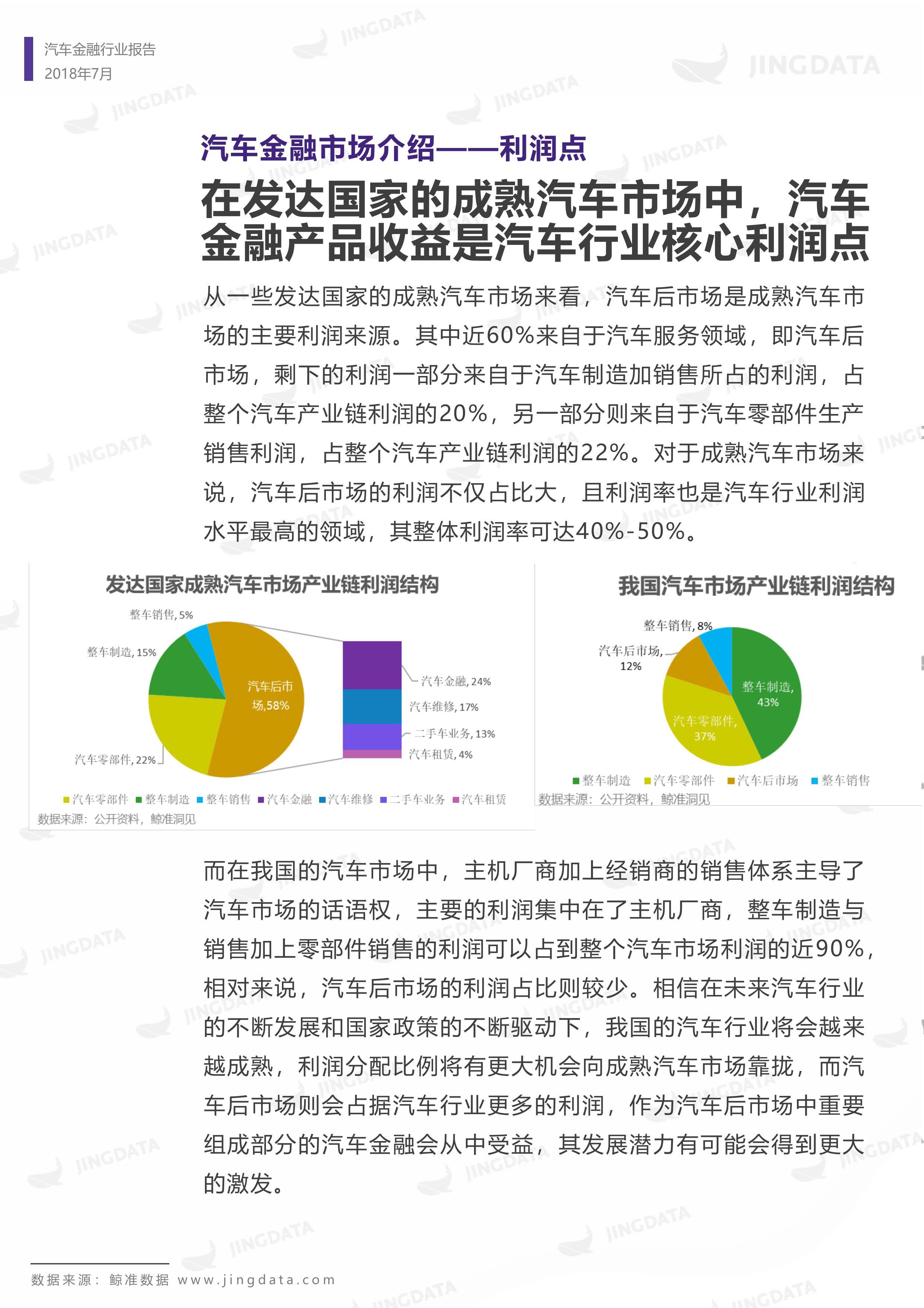 2018年中国汽车金融行业研究报告丨鲸准研究院